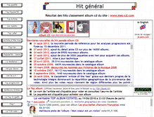 Tablet Screenshot of hit.mes-cd.com